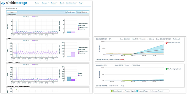 クラウド型監視サービス「Nimble Storage InfoSight」による稼働状況確認とリソース消費予測