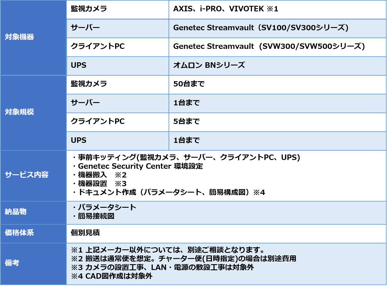 監視カメラシステム構築サービス サービス ネットワンパートナーズ 監視カメラシステム構築サービス サービス ネットワンパートナーズ