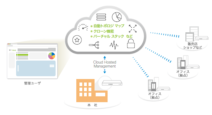 Cisco Meraki MS シリーズ ネットワンパートナーズ