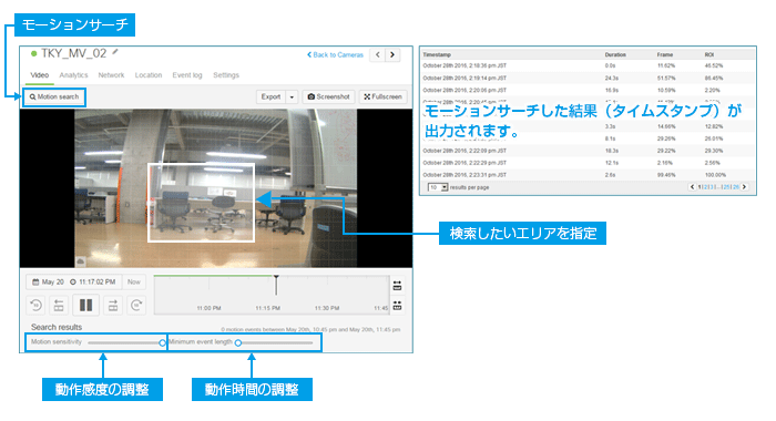 モーション サーチ機能 概念図