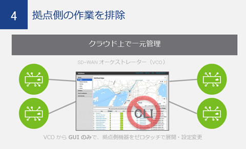 拠点側の作業を排除