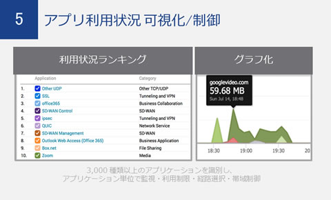 アプリ利用状況 可視化/制御