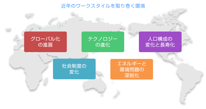 近年のワークスタイルを取り巻く環境