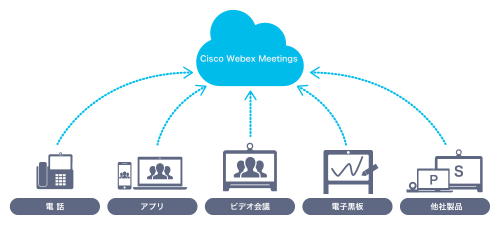 Cisco Webex Meetings｜コラボレーション｜取り扱いソリューション ...