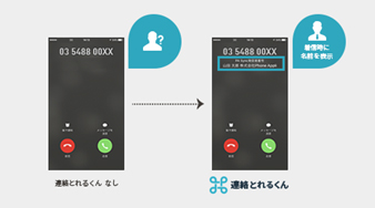 デジタルワークプレイス 取り扱いソリューション 製品 ネットワンパートナーズ デジタルワークプレイス 取り扱いソリューション 製品 ネットワンパートナーズ
