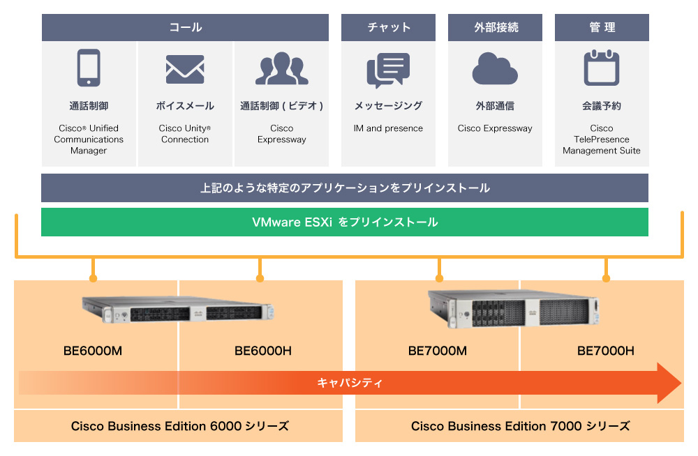 Cisco Business Edition 6000