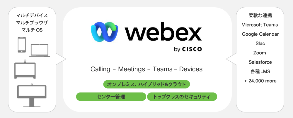 Cisco WebEx