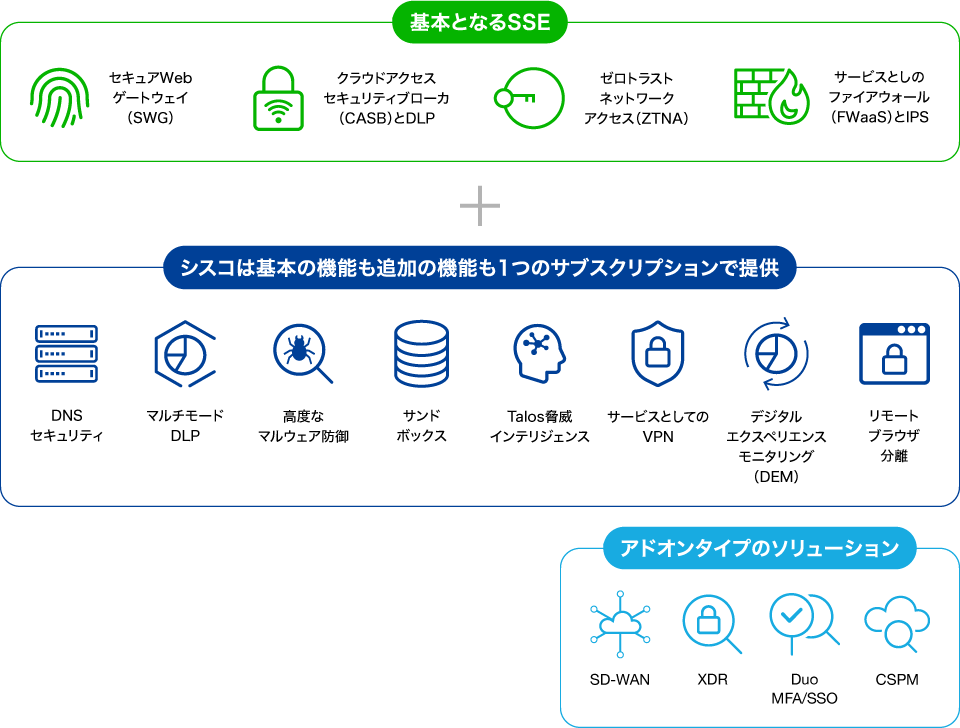 Cisco-Secure-Access01.png