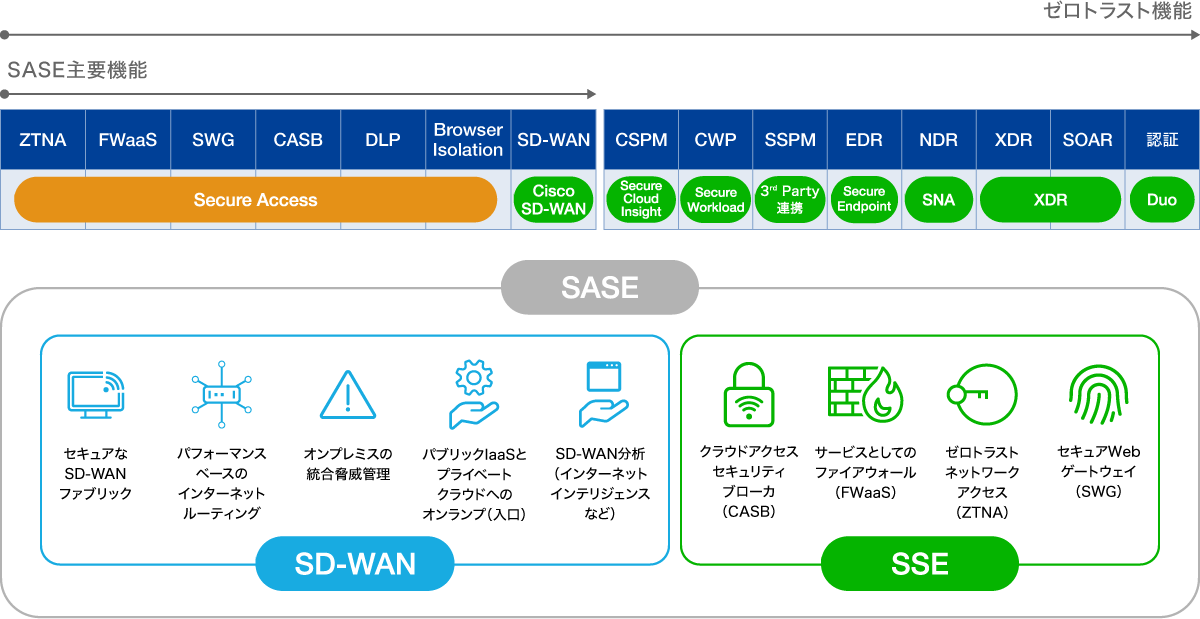 Cisco-Secure-Access02.png
