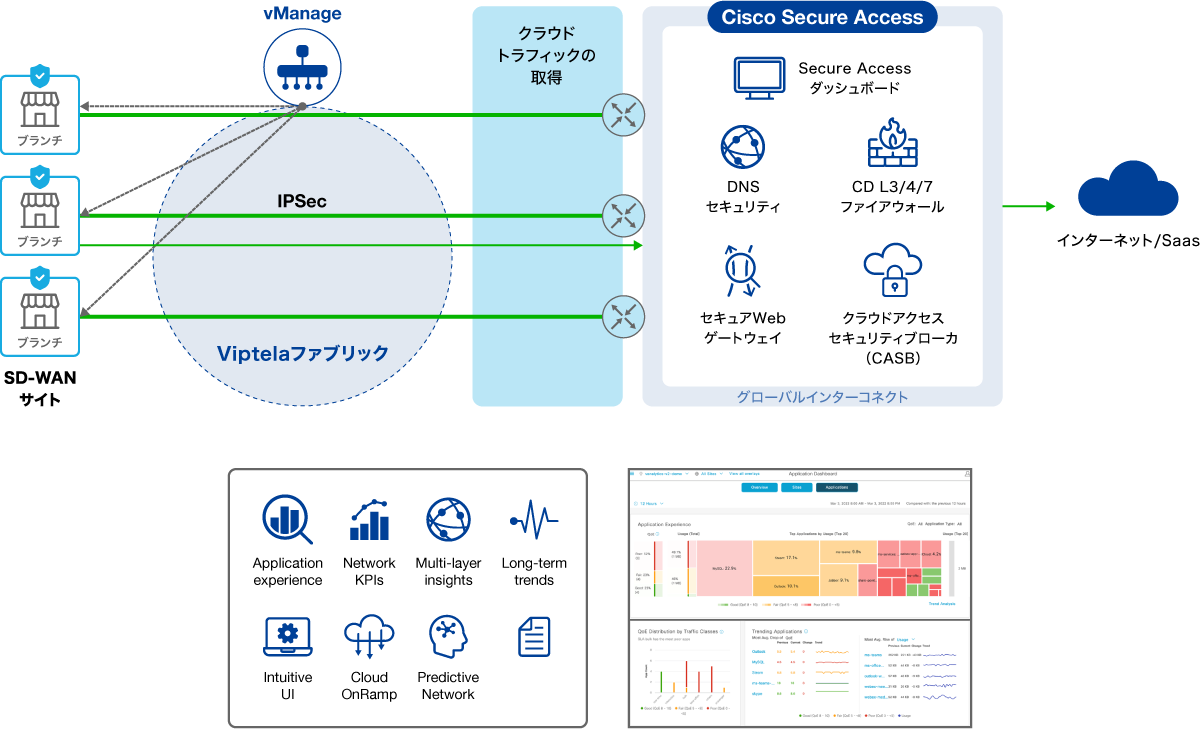 Cisco-Secure-Access05.png