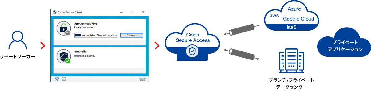 Cisco-Secure-Access06.png
