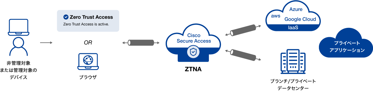 Cisco-Secure-Access07.png