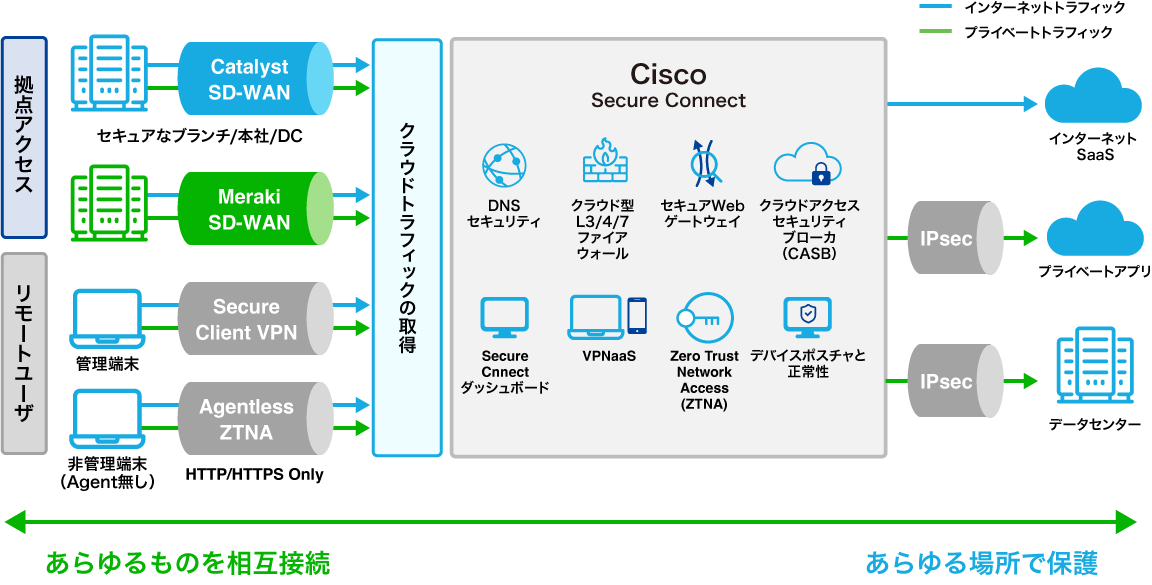 Cisco-Secure-Connect_rev1_01.png