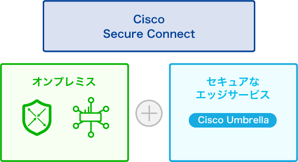 Cisco-Secure-Connect_rev1_02.png