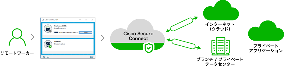 Cisco-Secure-Connect_rev1_04.png