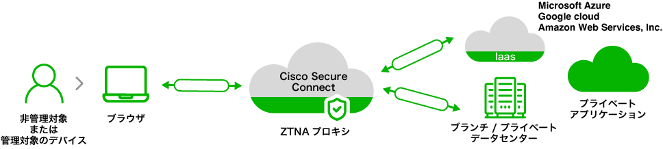 Cisco-Secure-Connect_rev1_05.png