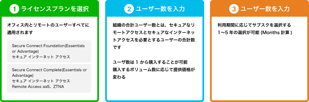 Cisco-Secure-Connect_rev1_06.png