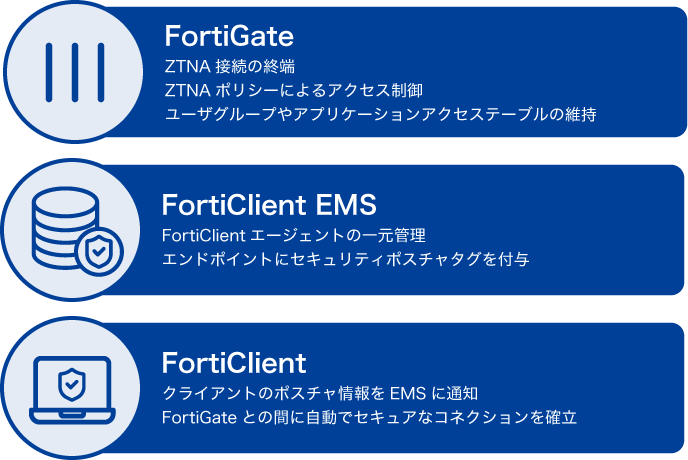 FortiClient-ZTNA2.png
