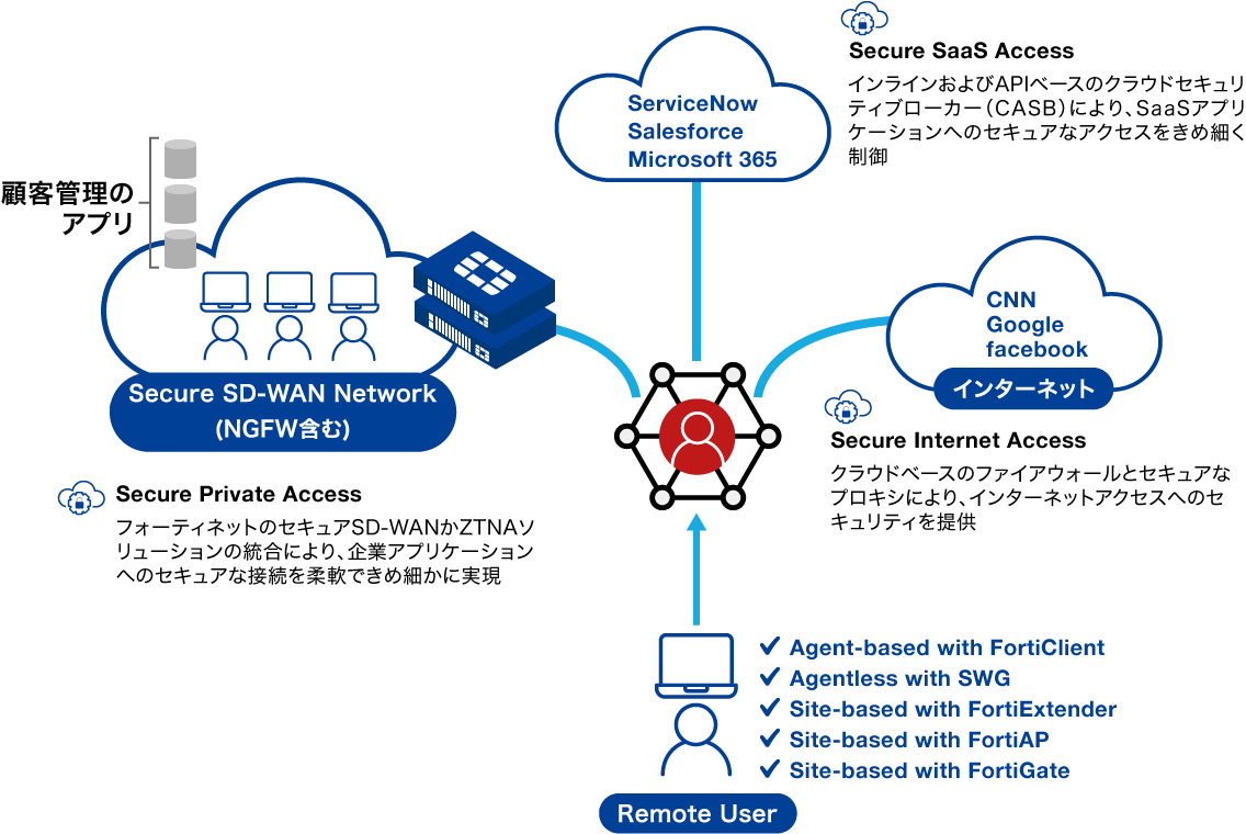 Fortinet02.png