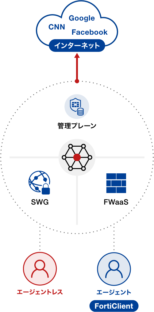 Fortinet03.png