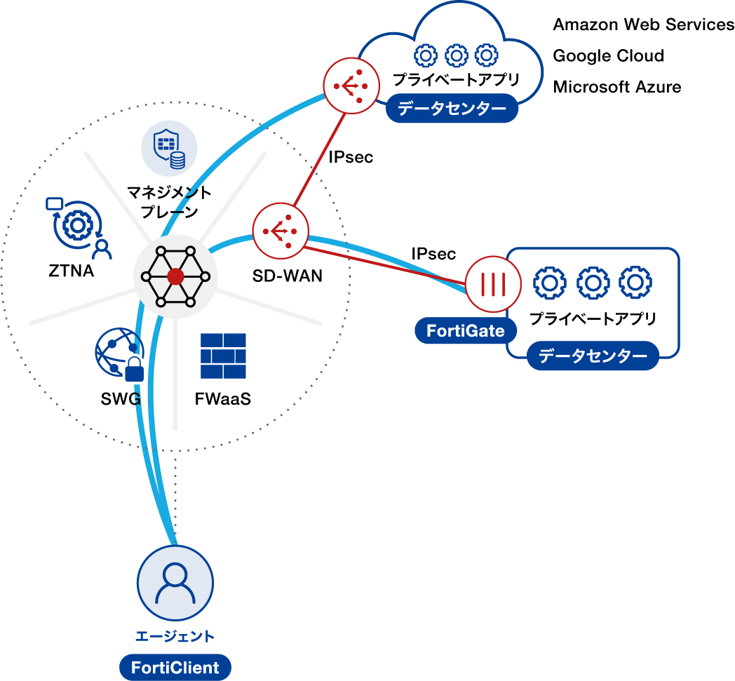 Fortinet04.png