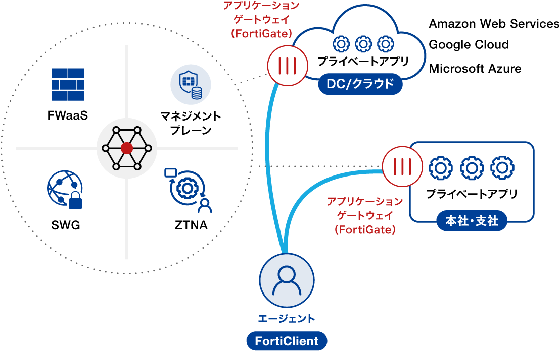 Fortinet05.png