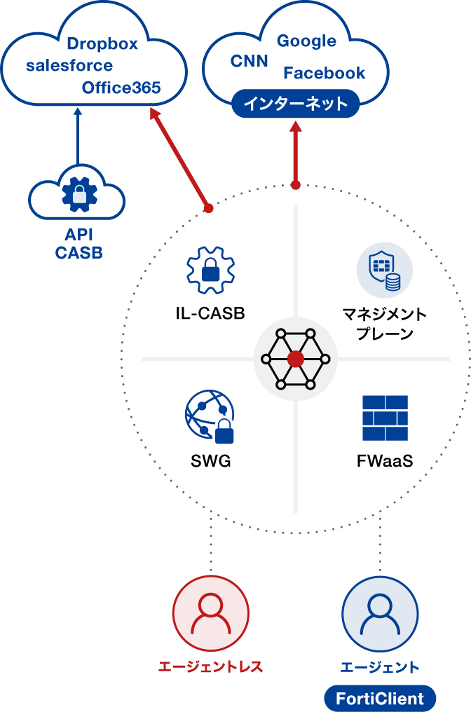 Fortinet06.png