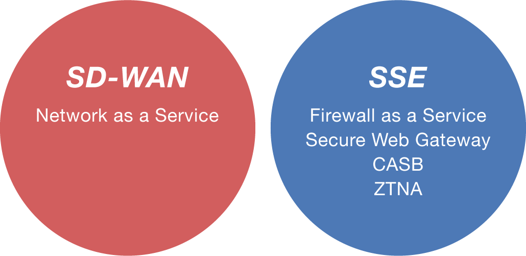 Fortinet07.png