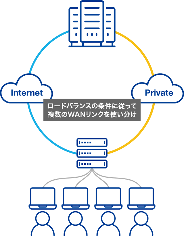 SD-WAN03.png