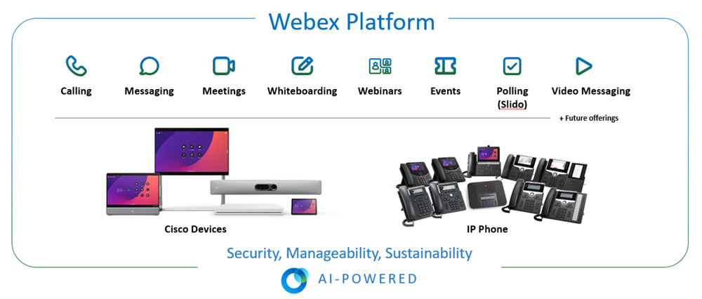 Cisco WebEx