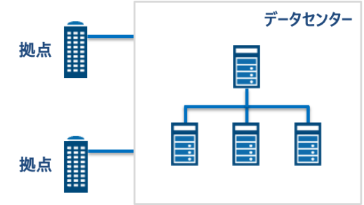 【図】かつてのネットワーク図