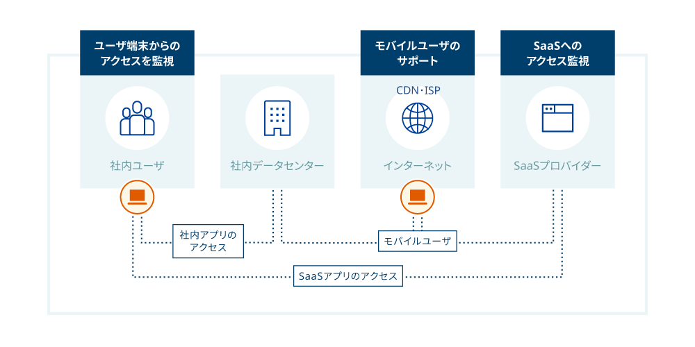 【イメージ】エンドユーザー端末で動くエージェント