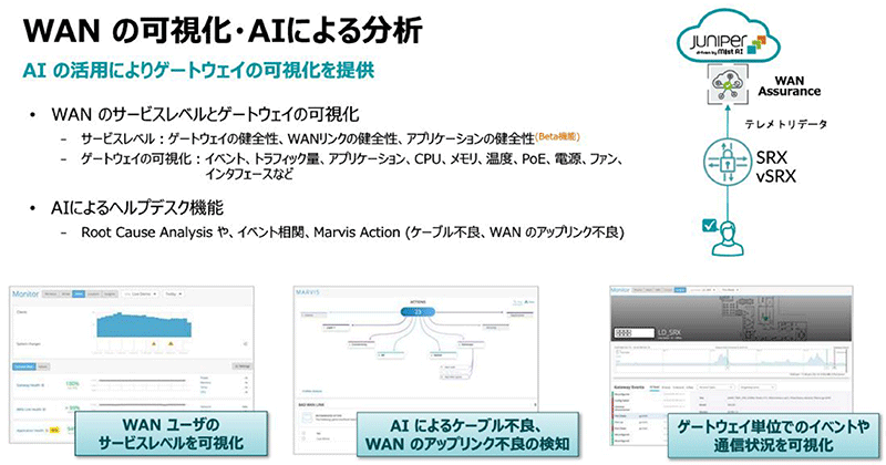 WANの可視化・AIによる分析