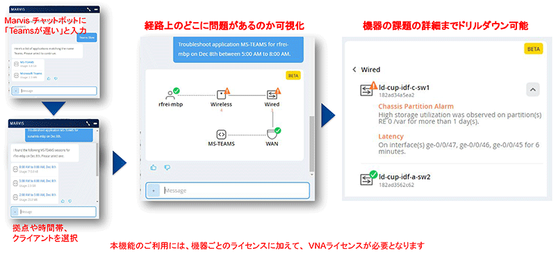 管理フロー