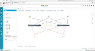Cisco UCS Manager 図