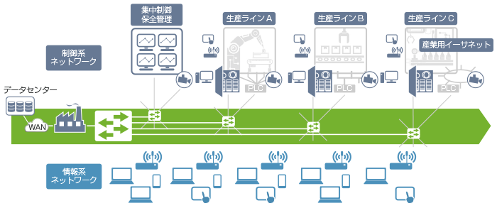 現場で発生していること概念図2