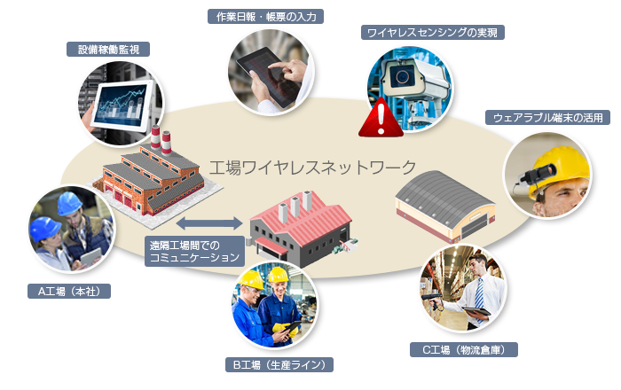 工場ワイヤレスネットワーク