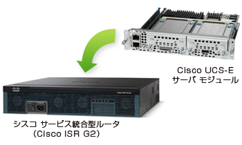 Cisco UCS-E シリーズ