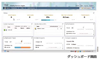 Cisco Identity Services Engine(ISE)