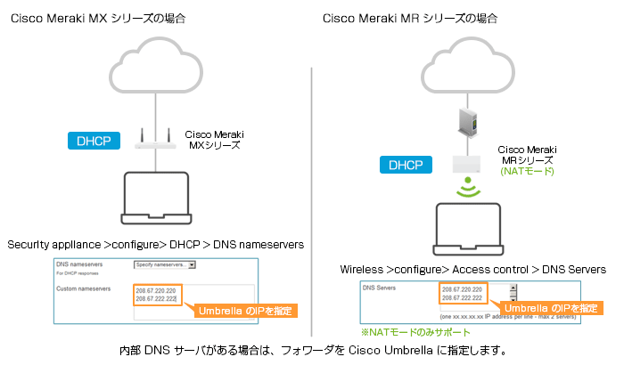 Cisco Umbrella の利用ケース 3