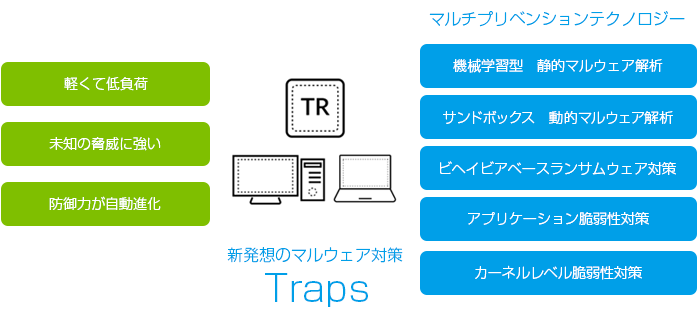 次世代エンドポイントセキュリティ “Traps”