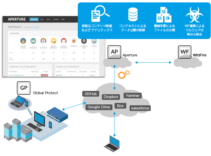 脅威情報サービス “AutoFocus”