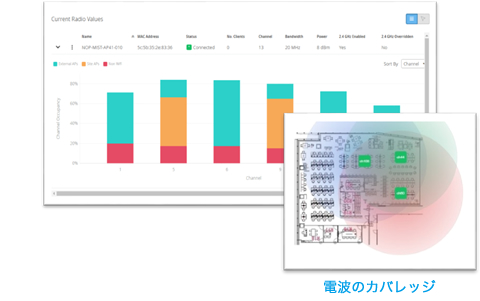 電波利用状況可視化