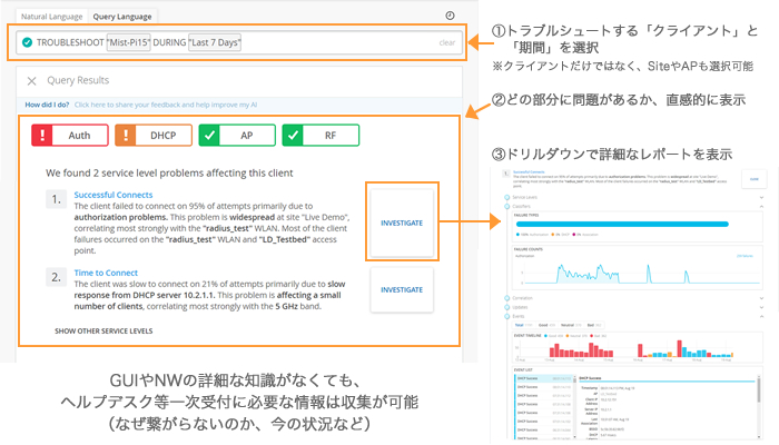 仮想ネットワークアシスタント（VNA）機能活用例