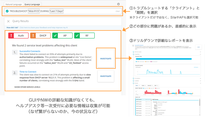 仮想ネットワークアシスタント（VNA）機能活用例