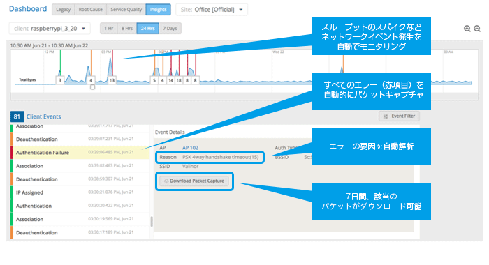 ダイナミックパケットキャプチャ機能 図