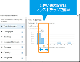 しきい値の設定はマウスドラッグで簡単