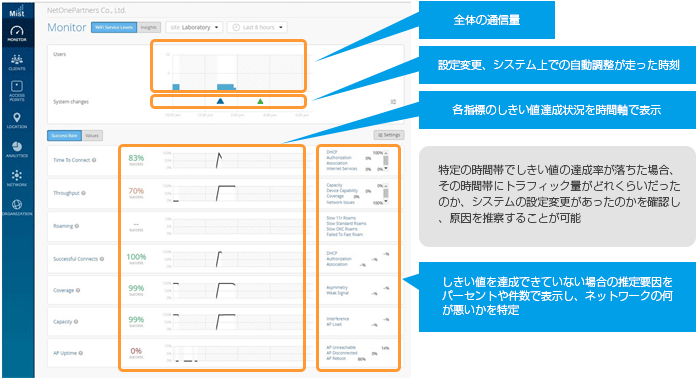 ダッシュボード画面の表示例 図