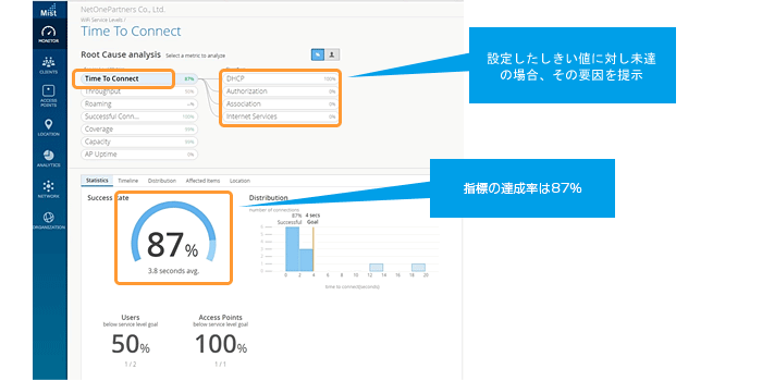 Root Cause Analysis（原因分析）機能 図