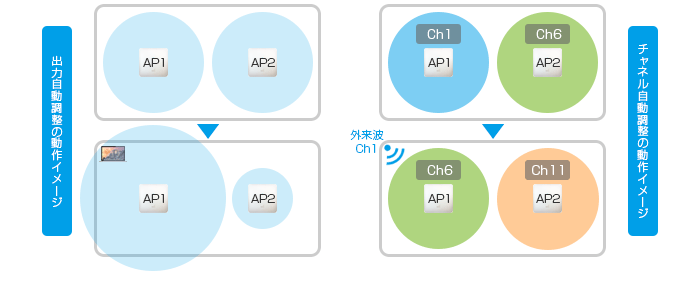 電波自動調整機能 図